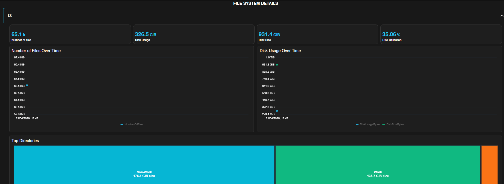 Drive statistics