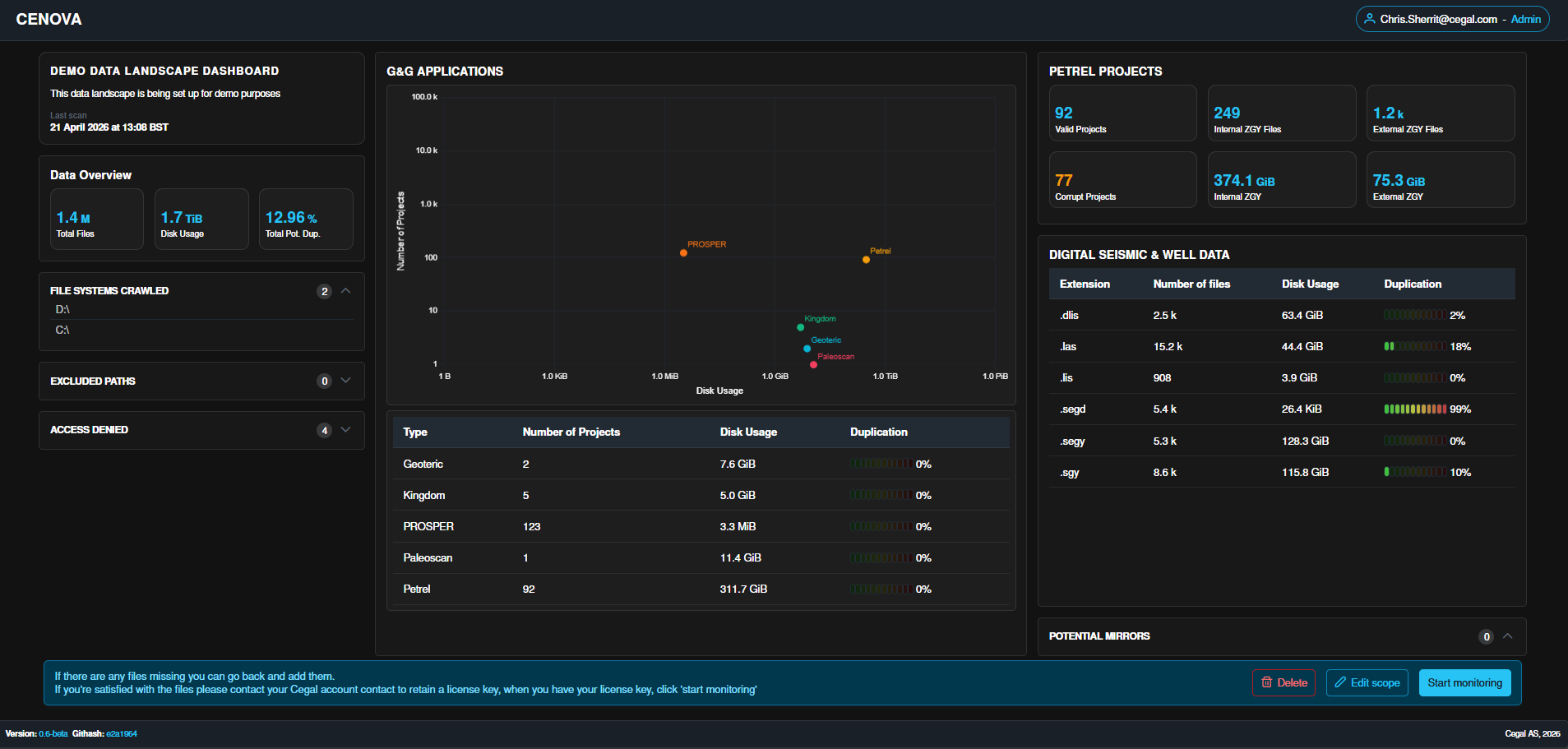 Results overview