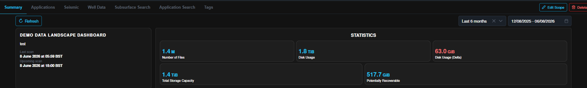 Summary stats